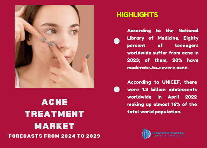 acne treatment market
